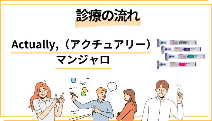 Actually,でマンジャロを始める流れ｜5つのステップ