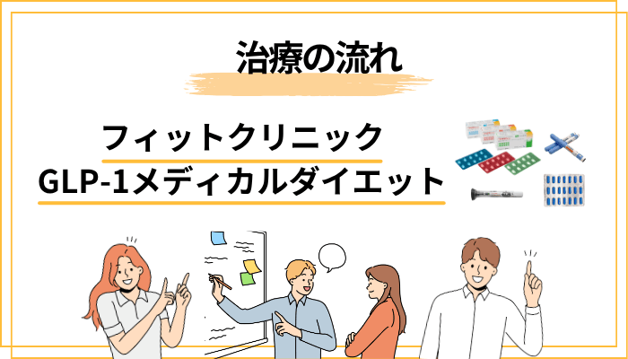 フィットクリニックでメディカルダイエットを始める流れ