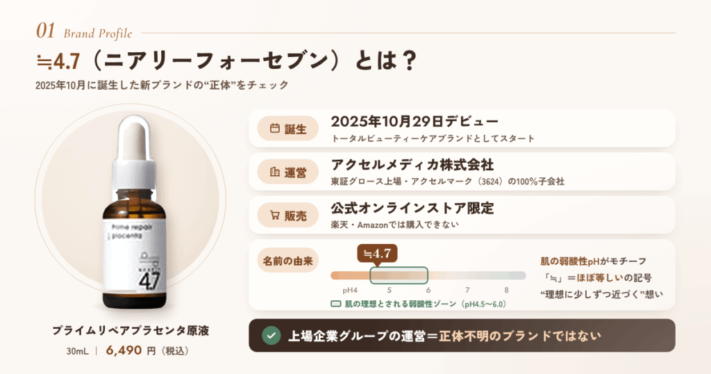 ≒4.7(ニアリーフォーセブン)とは?新ブランドの正体を徹底解説