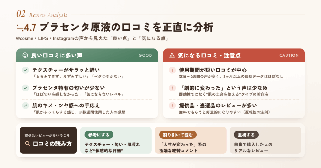 ≒4.7 プライムリペアプラセンタ原液の口コミを正直に分析