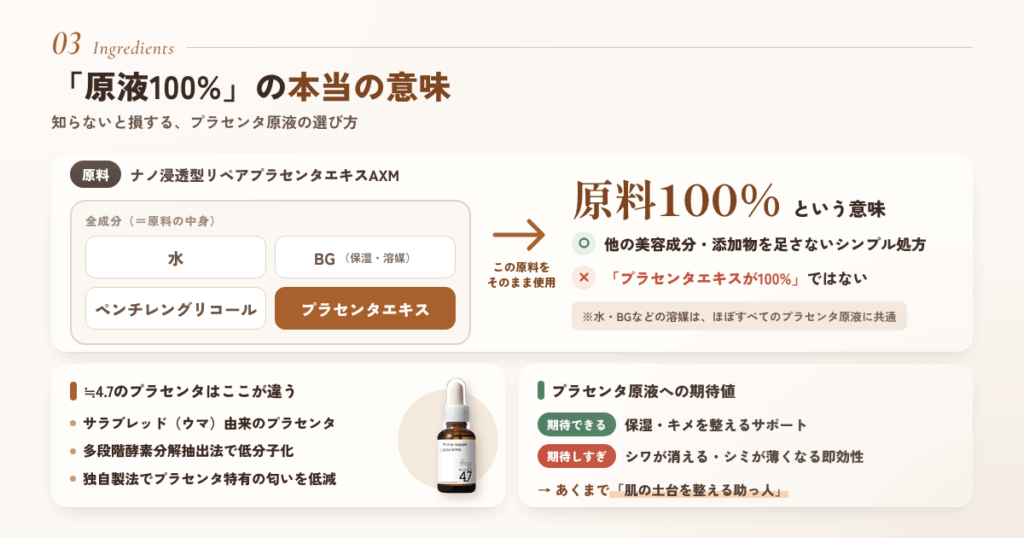 「原液100%」の本当の意味|知らないと損するプラセンタの選び方