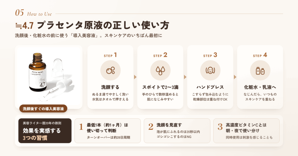 ≒4.7 プラセンタ原液の正しい使い方|効果を最大化するコツ