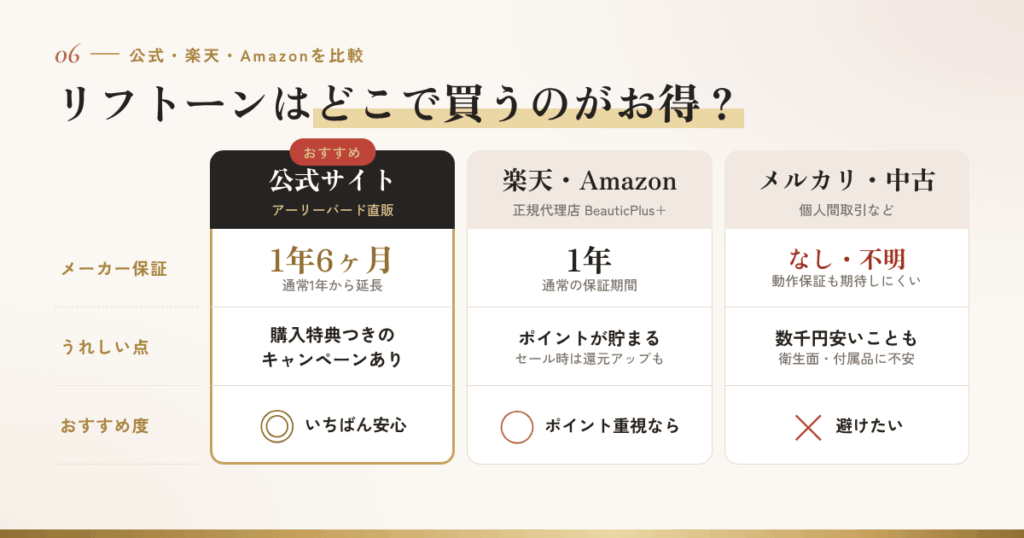 リフトーンはどこで買うのがお得？公式・楽天・Amazonを比較