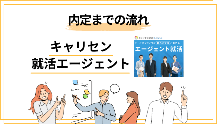 キャリセン就活エージェントの登録〜内定までの流れ