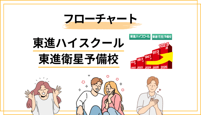 結局どっちを選ぶ？読者の状況別フローチャート