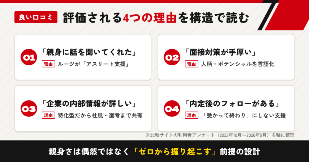 良い口コミ・評判を構造で読み解く|なぜ評価されているのか
