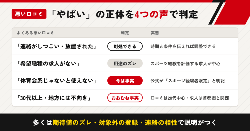 悪い口コミ・「やばい」と言われる理由を冷静に解剖する