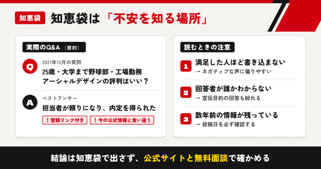 「アーシャルデザイン 知恵袋」の声を覗いてみると見えてくるもの