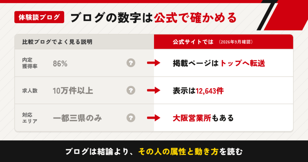 「アーシャルデザイン転職エージェント ブログ」で体験談を探したあなたへ