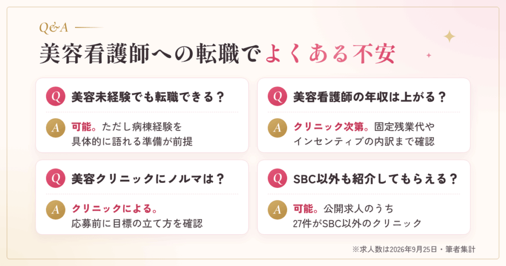 美容看護師への転職でよくある不安と回答【Q&A】