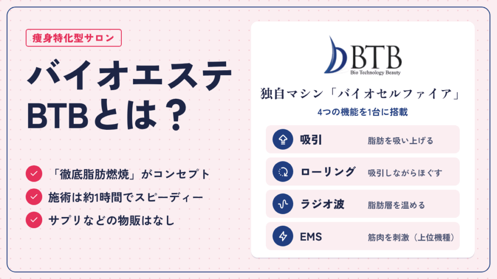 バイオエステBTBとは?痩身特化型サロンの特徴を3分で解説