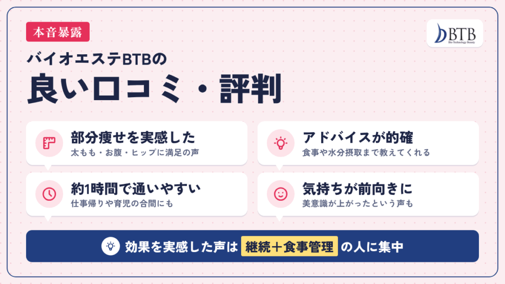 【本音暴露】バイオエステBTBの良い口コミ・評判まとめ