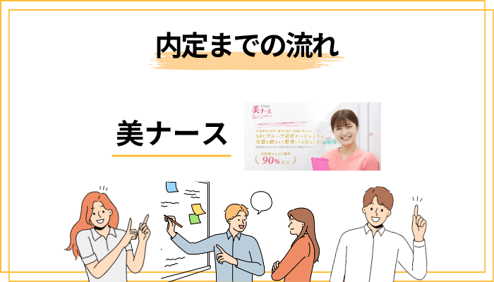 美ナースの登録から内定までの流れ