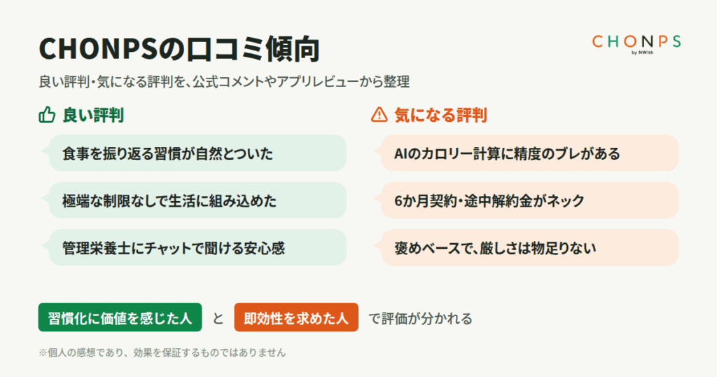 世間で語られているCHONPSの口コミ傾向(良い評判/気になる評判)