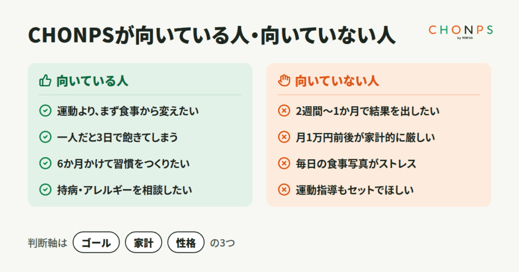 CHONPSが向いている人/向いていない人(セルフチェック)