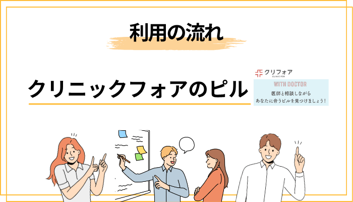 予約から受け取りまでの流れ（スマホ完結・最短翌日）