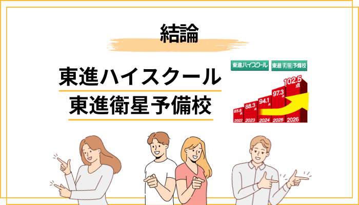 まず結論：東進ハイスクールと東進衛星予備校の違いは「たった1つ」だけ