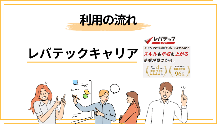 レバテックキャリアの利用の流れ【登録から内定まで5ステップ】