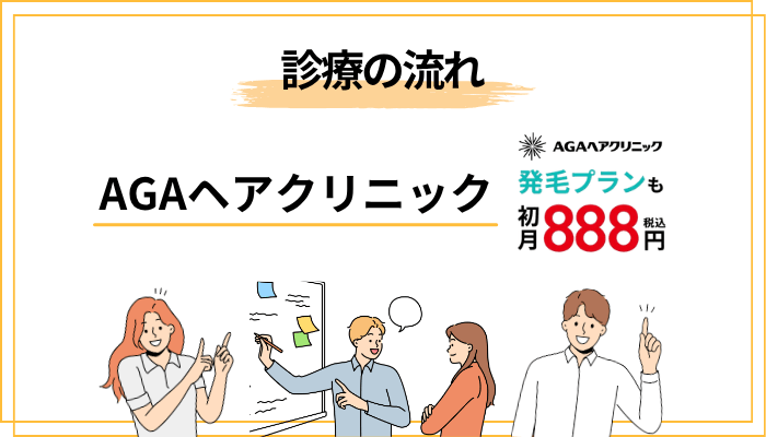 オンライン診療の流れ──実際どう進むのか