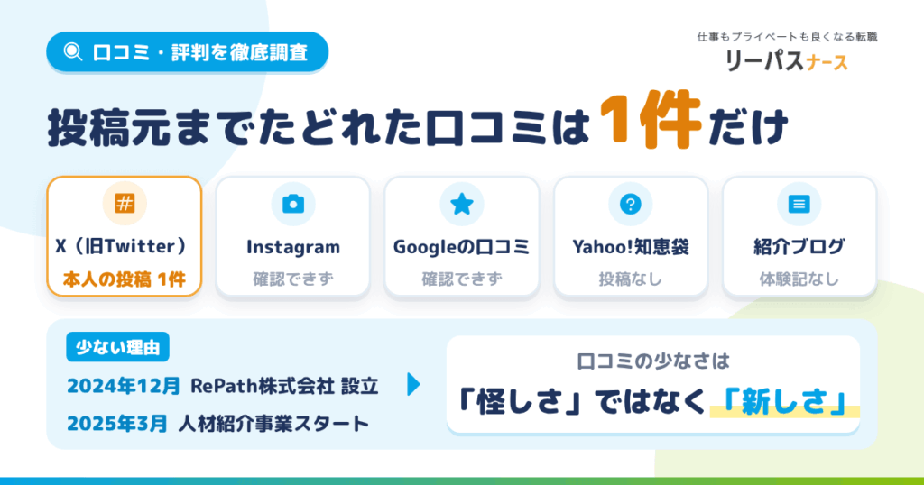 リーパスナースの口コミ・評判を徹底調査した結果