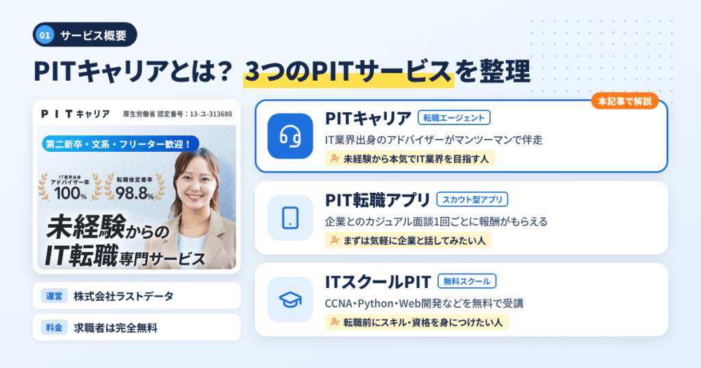 そもそもPITキャリア（ピットキャリア）とは？運営会社と3つのサービスの正体