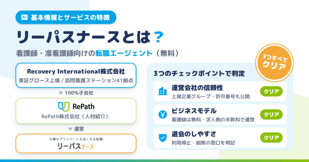 リーパスナースとは？基本情報とサービスの特徴