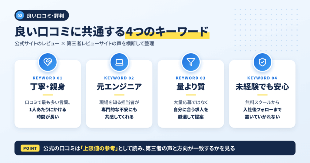 PITキャリアの良い口コミ・評判まとめ｜公式サイト掲載のレビューと第三者の声