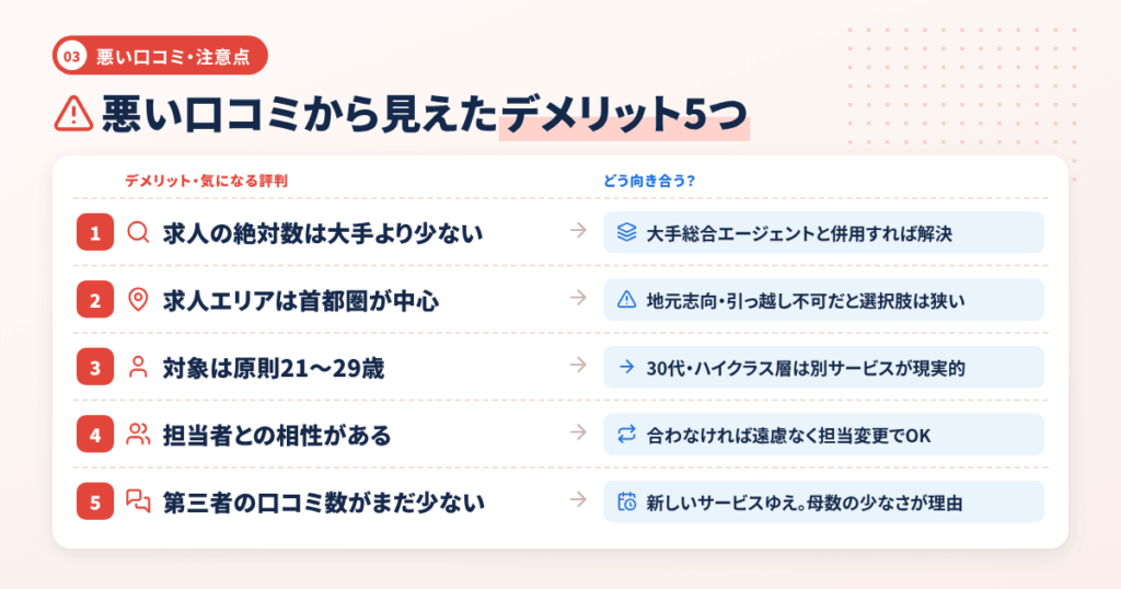 PITキャリアの悪い口コミ・気になる評判｜デメリット・注意点も正直に