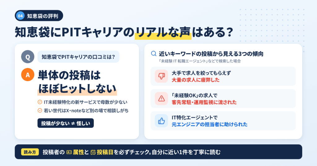 「PITキャリア　知恵袋」で検索したあなたへ｜Yahoo!知恵袋にリアルな声はあるのか？