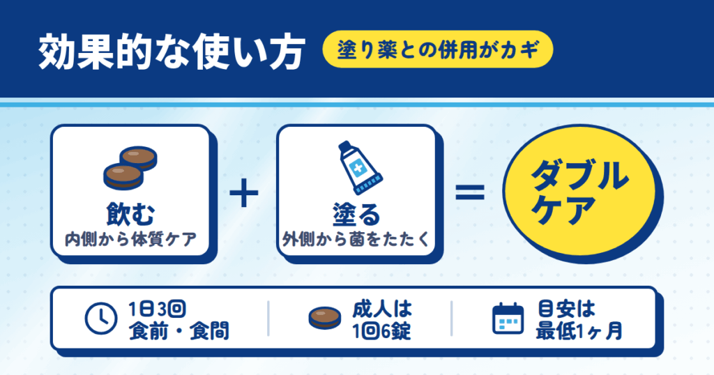 リドナール錠Sの効果的な使い方|塗り薬との併用がカギ