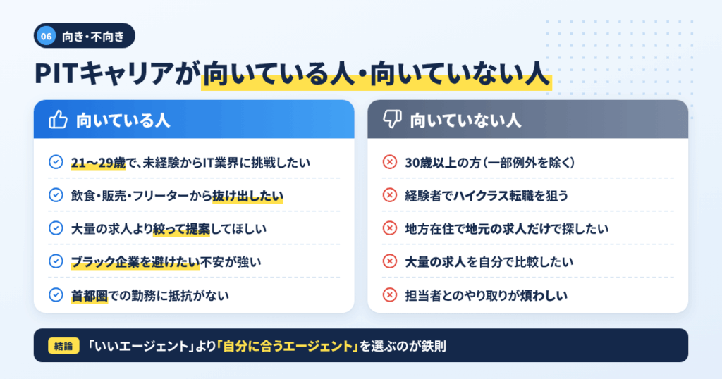 PITキャリアが向いている人・向いていない人｜あなたは対象？