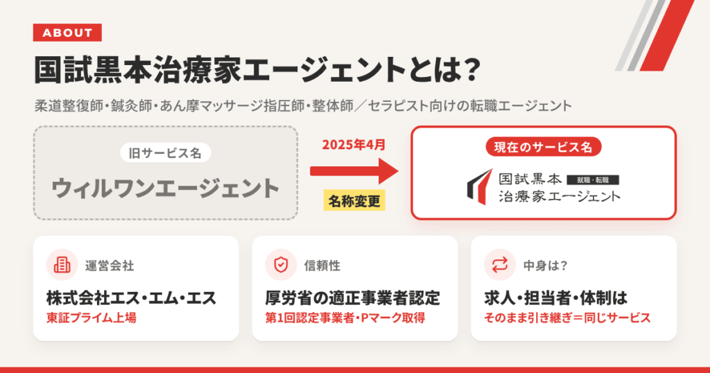 そもそも国試黒本治療家エージェントとは？2025年に名称変更された治療家専門サービス