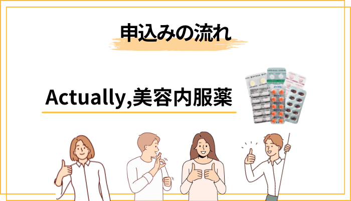 Actually, 美容内服薬の料金・申し込みの流れ