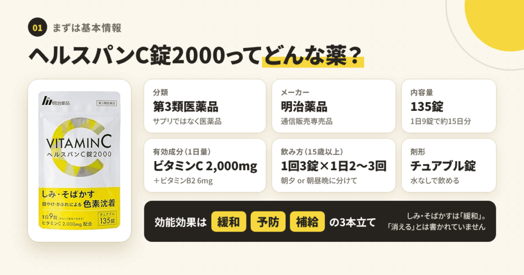 ヘルスパンC錠2000とはどんな薬?まずは添付文書ベースの基本情報