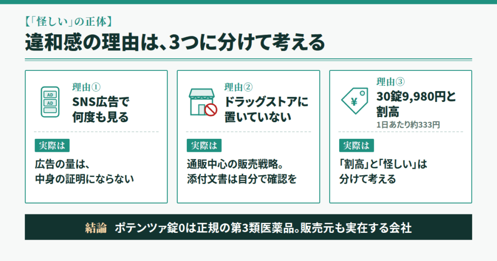 「怪しい」と感じる気持ちの正体──広告で何度も見るあの違和感を分解します