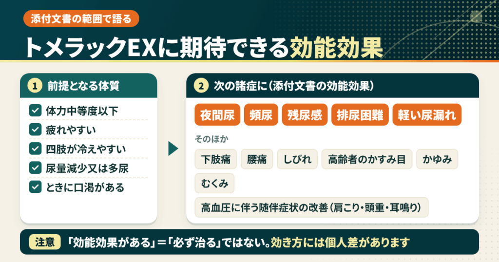トメラックEXに期待できる効能効果｜添付文書の範囲で語る