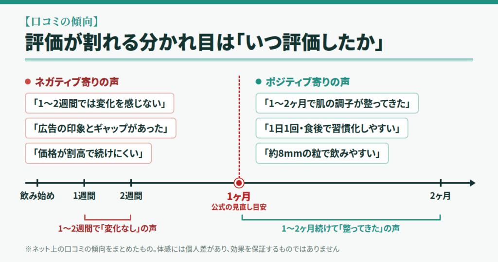 ポテンツァ錠0の口コミ傾向──ポジティブとネガティブの両方を整理します