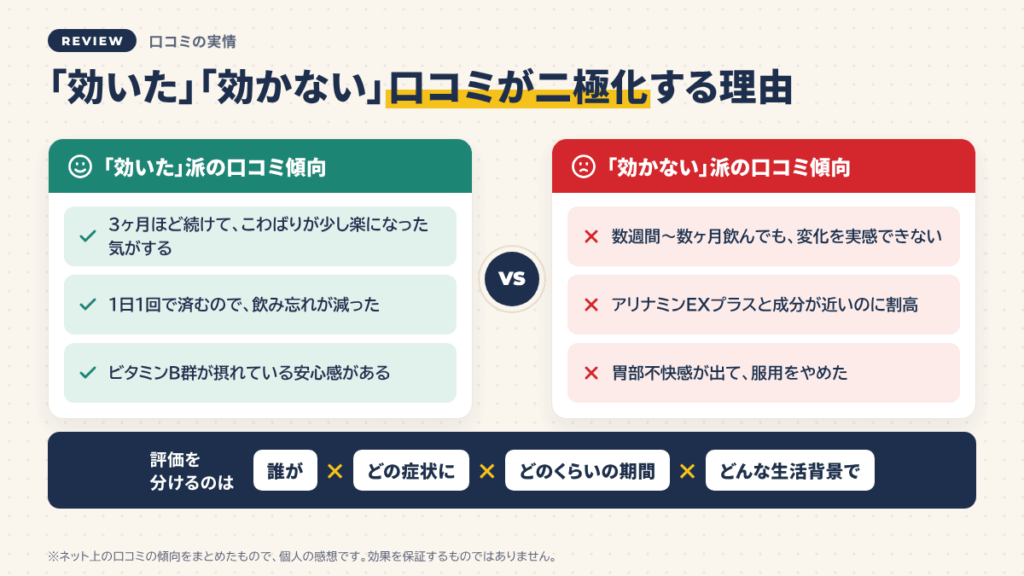 「効いた」「効かない」二極化する口コミの実情