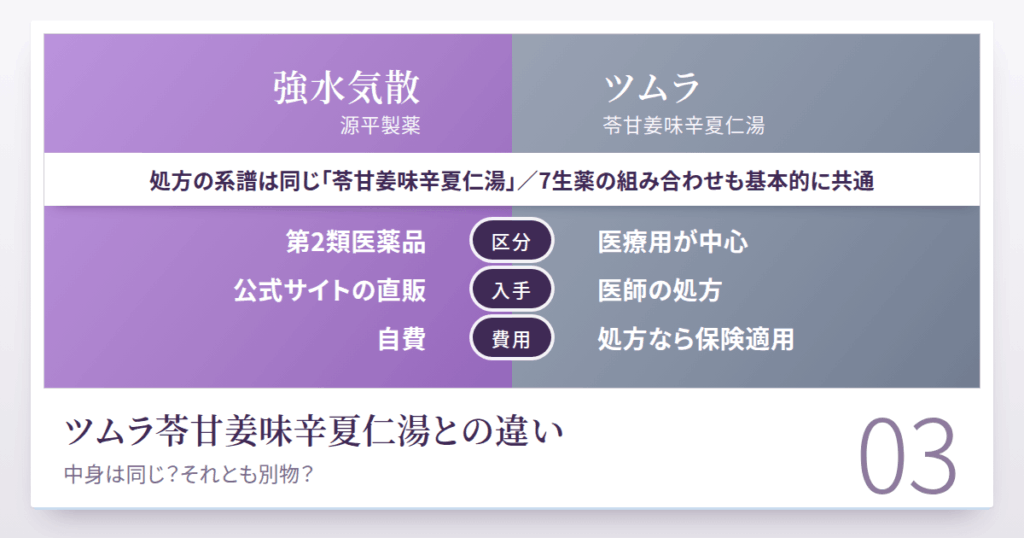ツムラ苓甘姜味辛夏仁湯との違い — 中身は同じ？それとも別物？