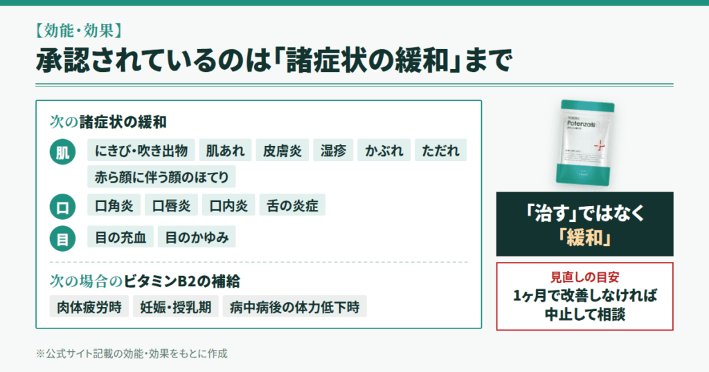 効果について──承認されている効能効果を、添付文書ベースで整理します
