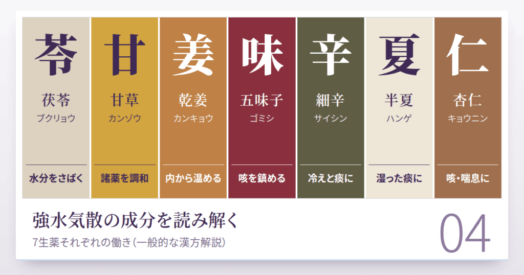 強水気散の成分を読み解く — 7生薬それぞれの働き