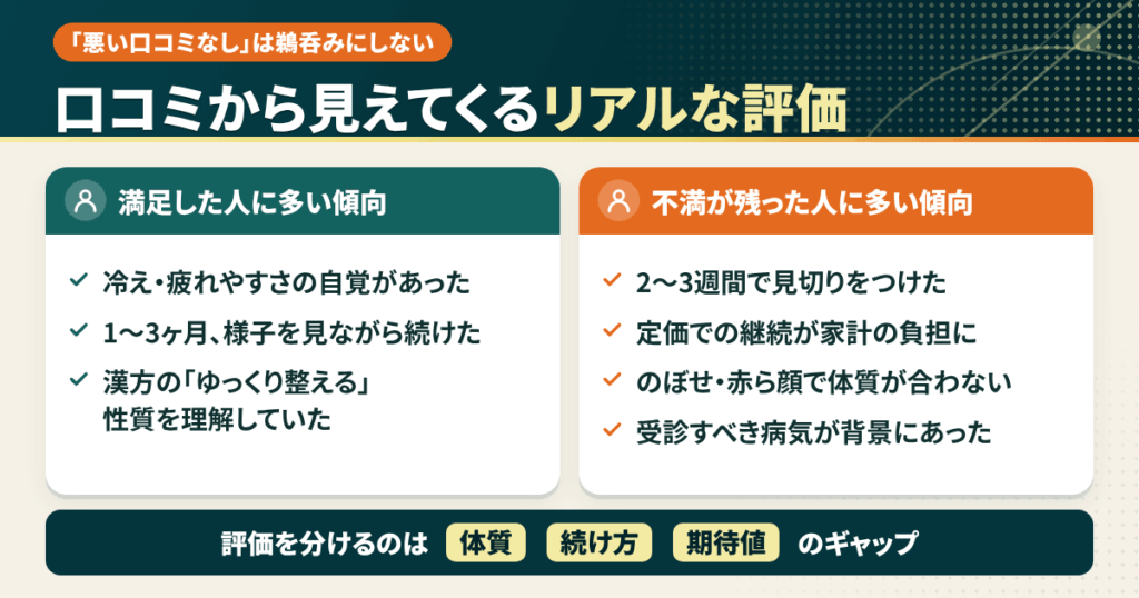 口コミから見えてくるリアルな評価｜良い声・悩ましい声の両側