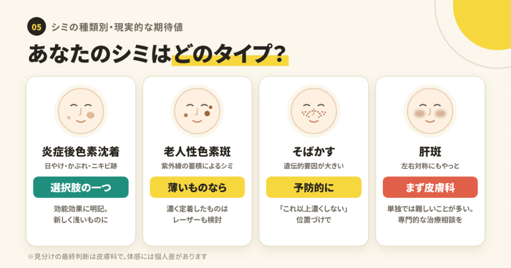 あなたのシミに合う?シミの種類別の現実的な期待値