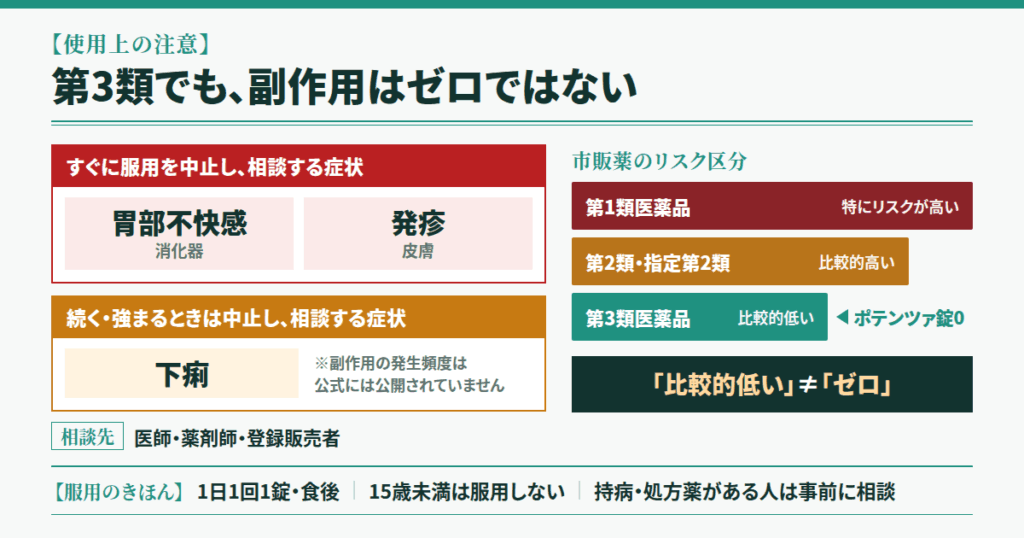 副作用について──添付文書に書かれている内容を正確にお伝えします