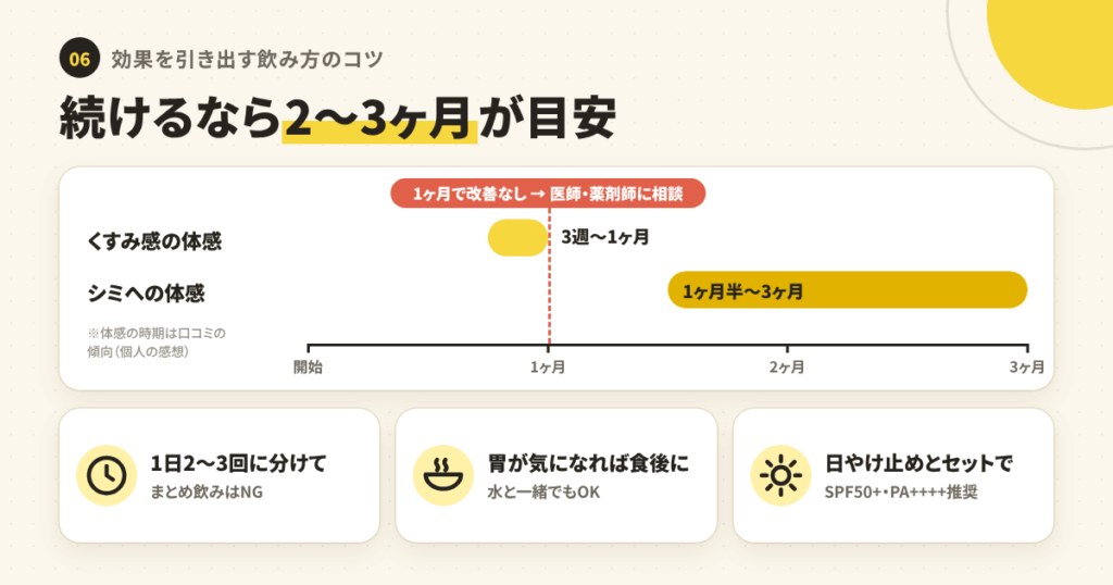 ヘルスパンC錠2000を続けるなら?効果を引き出す飲み方のコツ