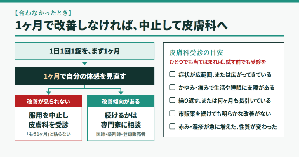 「合わなかった時」の選択肢──皮膚科という出口を持っておきましょう