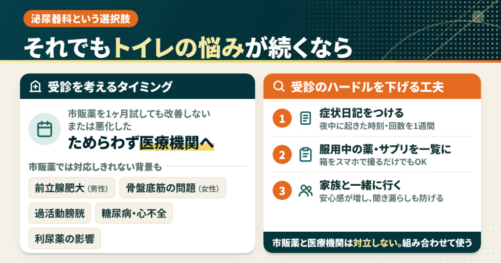 それでもトイレの悩みが続くなら｜泌尿器科という選択肢