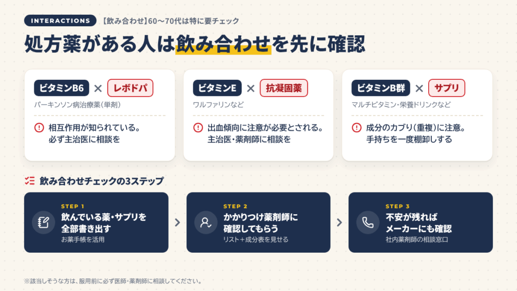【飲み合わせ】60〜70代が併用する処方薬との注意点
