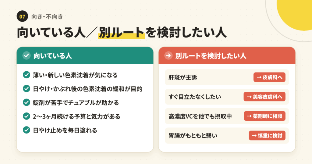 こんな人に向いている/こんな人は別ルートを検討