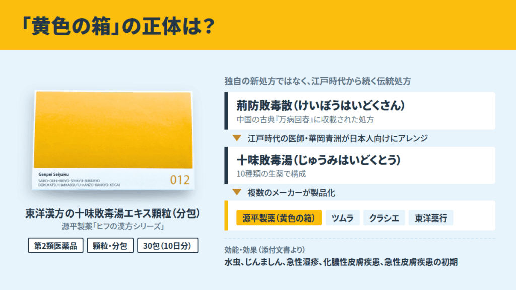 そもそも「ヒフの漢方シリーズ 黄色の箱」って何の薬?正体を最初に整理
